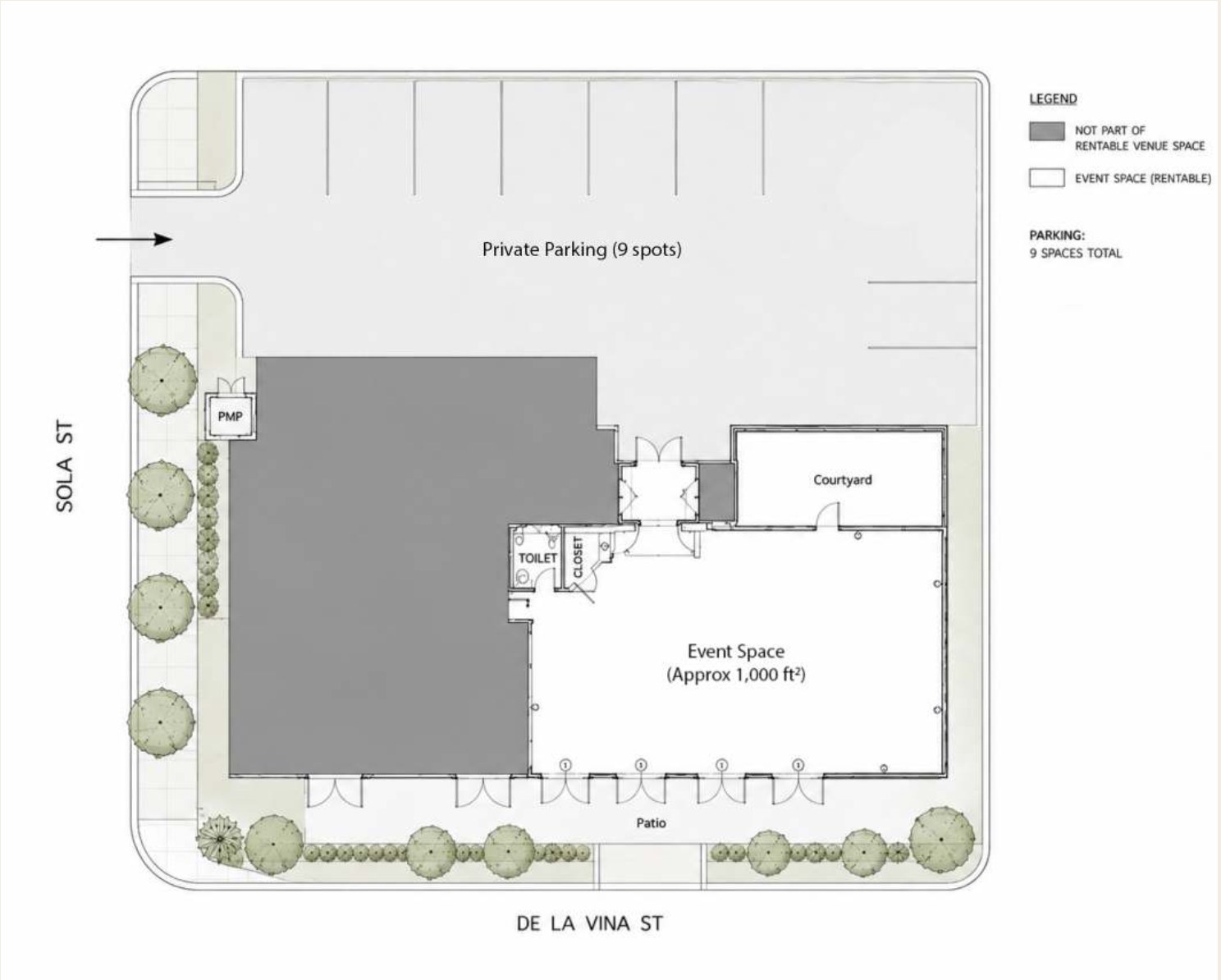 Site plan showing the event space, patio, walled courtyard, and 9 private parking spots between De La Vina and Sola streets